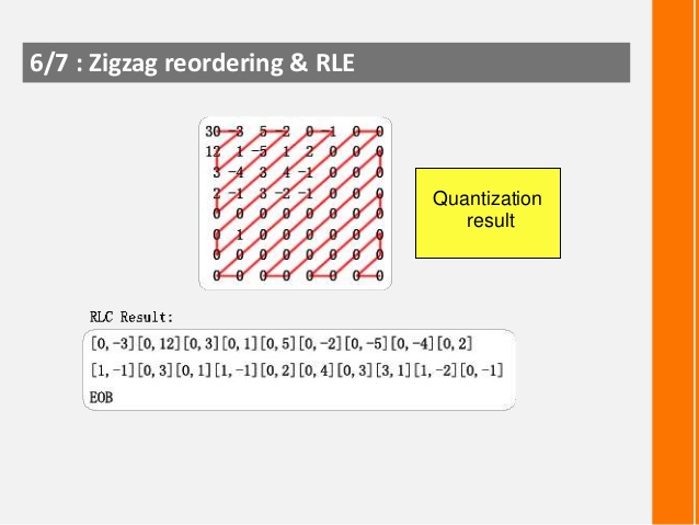 Zigzag reordering & RLE